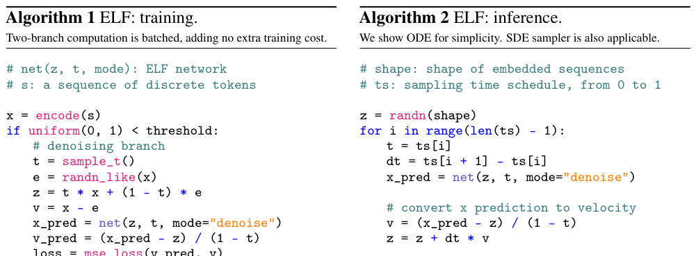 Algorithm 1(ELF 训练)和 Algorithm 2(ELF 推理)