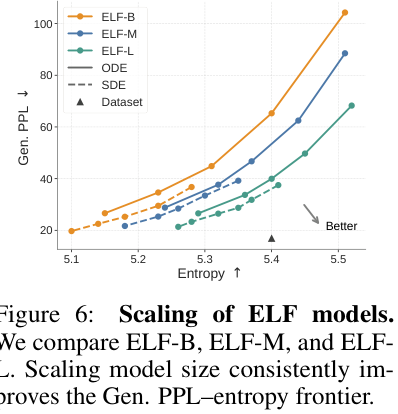 Figure 6(scaling)