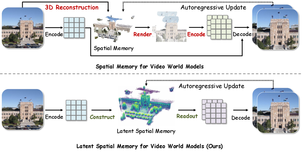 Latent Spatial Memory 与 RGB 点云方案对比