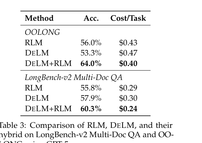 DeLM 与 RLM 的组合
