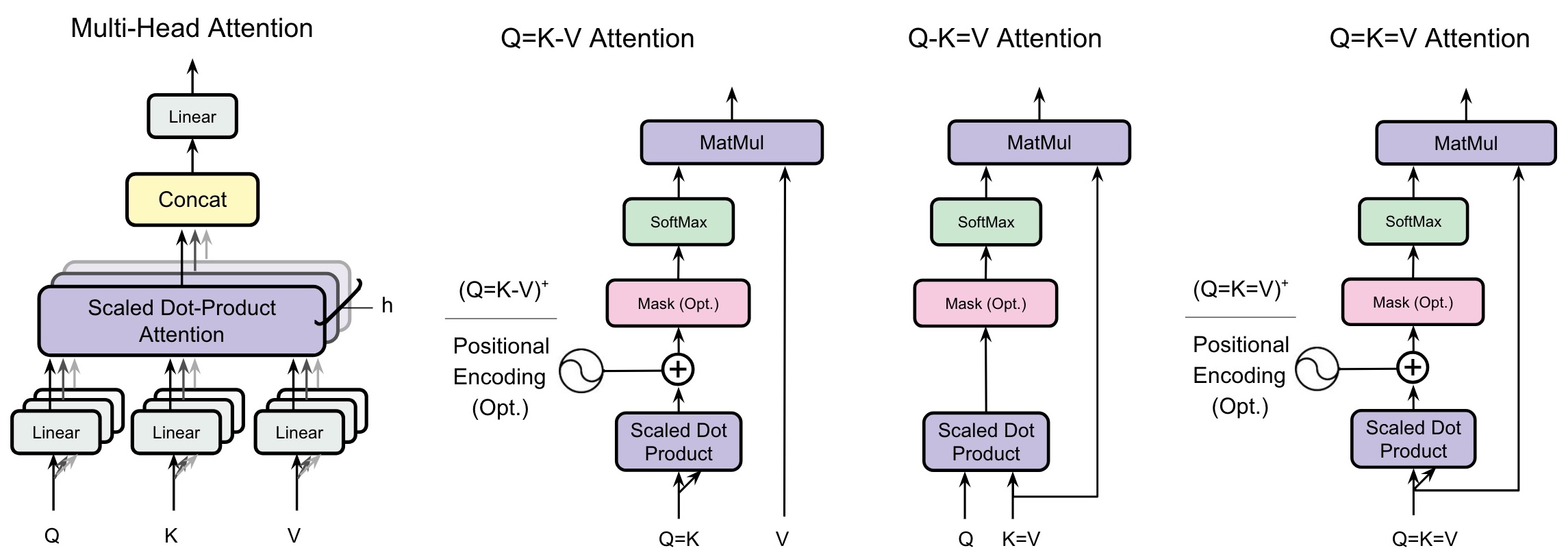 QKV共享方案总览