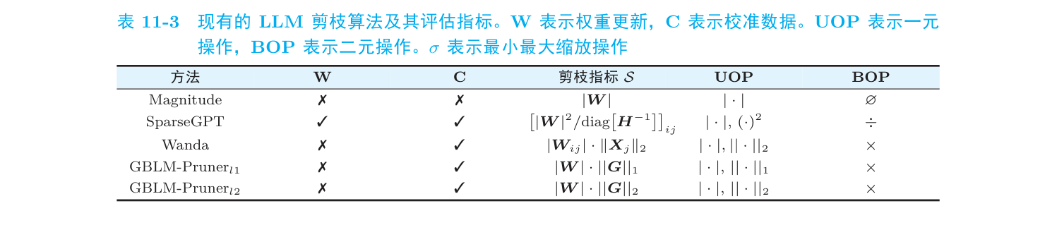 现有 LLM 剪枝算法及其评估指标