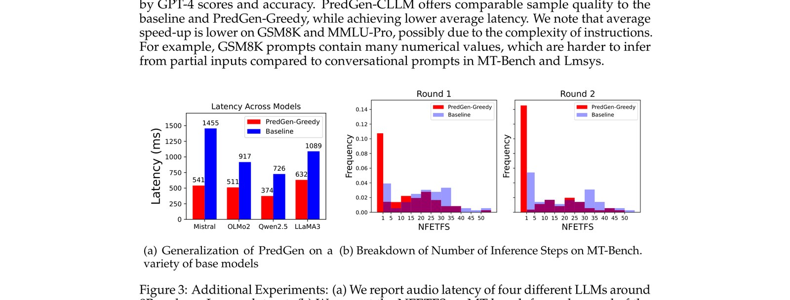 四款 8B 量级 LLM 的 audio latency 对比
