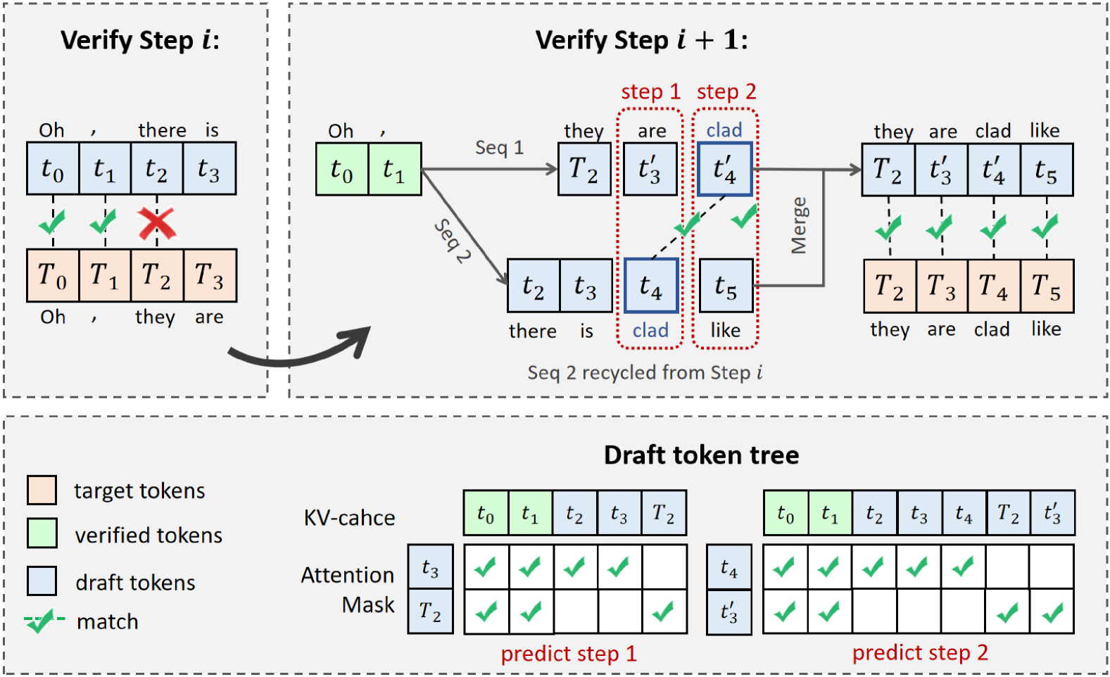 Draft Sequence 复用策略示意