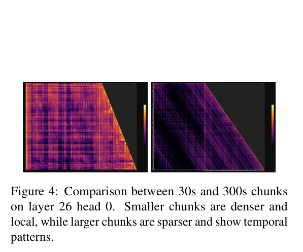 Attention 权重可视化：30s vs 300s chunk