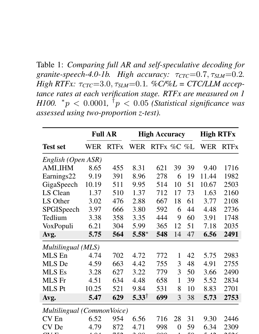 Full AR vs. High Accuracy vs. High RTFx 三种模式的完整对比