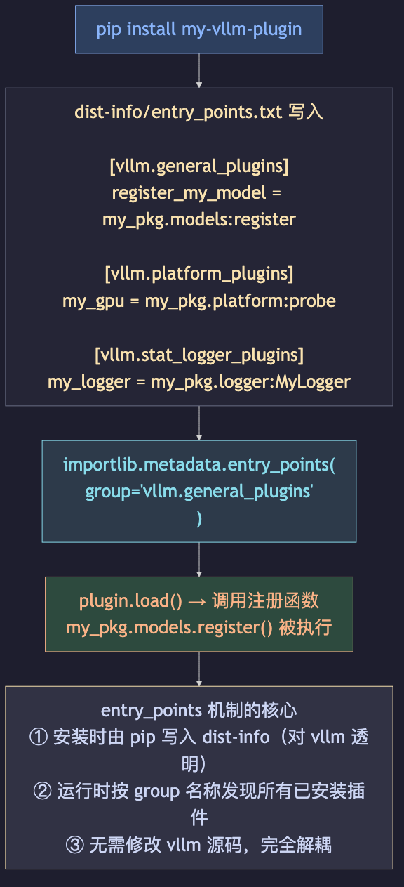 entry_points 发现机制