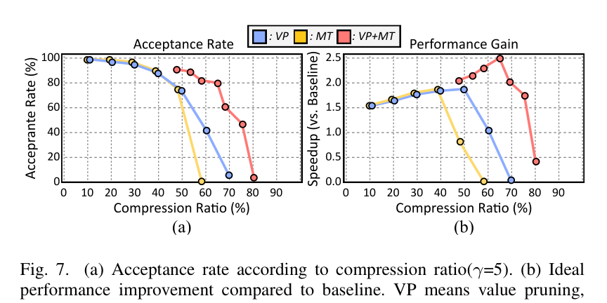 剪枝+截尾数联合使用时 acceptance rate 更稳