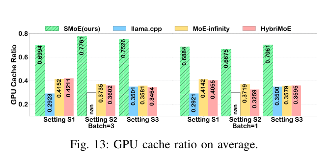 GPU 缓存命中率对比