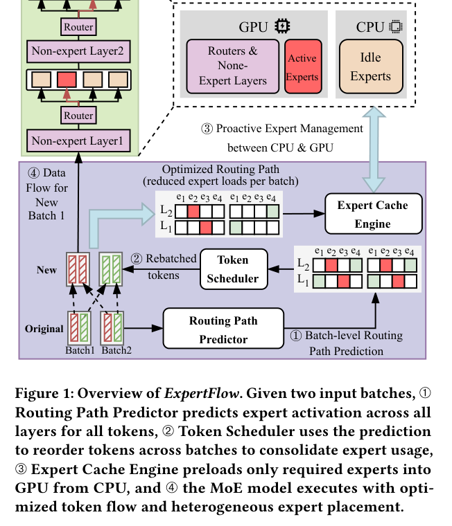 ExpertFlow 系统总览