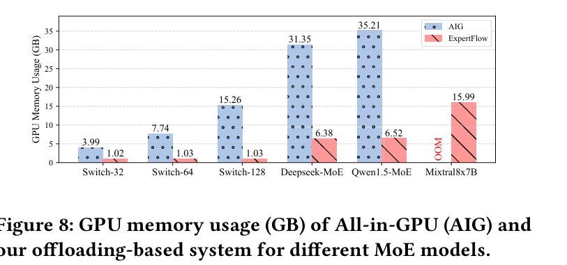 GPU 显存占用对比