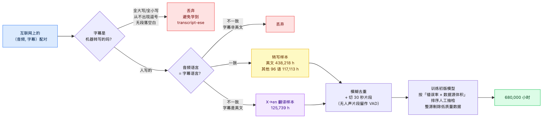 数据过滤流水线