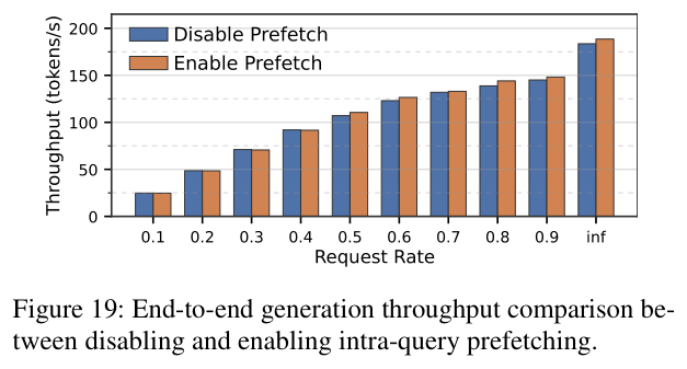 开关 intra-query prefetch 的端到端吞吐对比