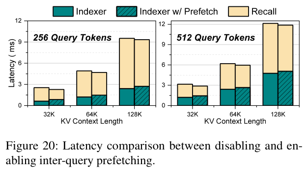 开关 inter-query prefetch 的延迟对比