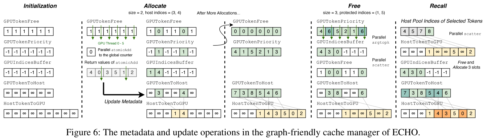 graph-friendly cache manager 的元数据与更新操作