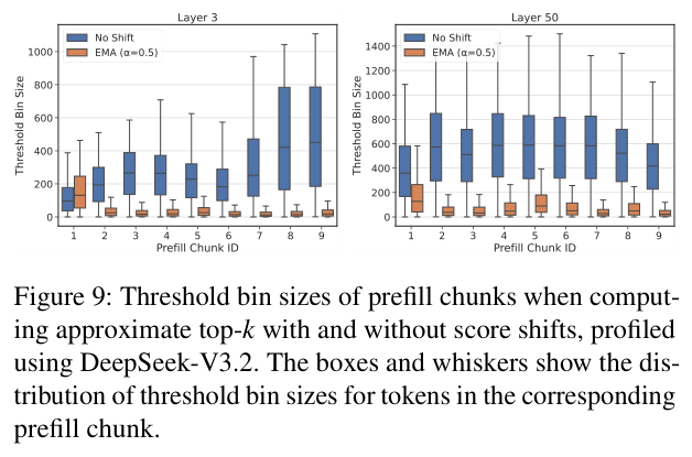 平移前后阈值 bin 大小的分布