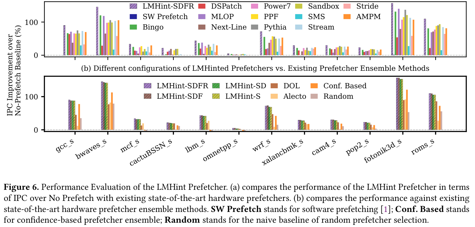 逐 benchmark 的 IPC 提升