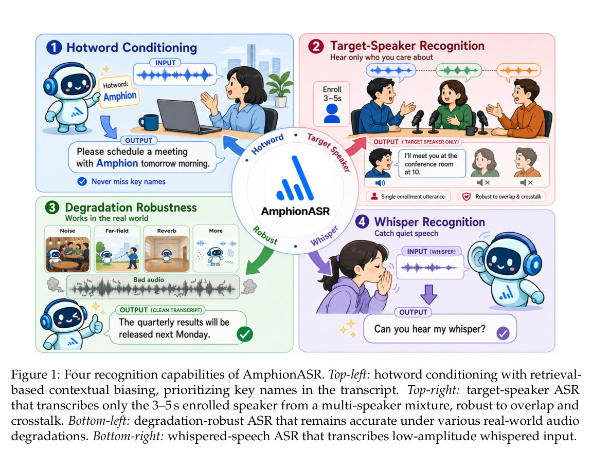 AmphionASR 的四种识别能力