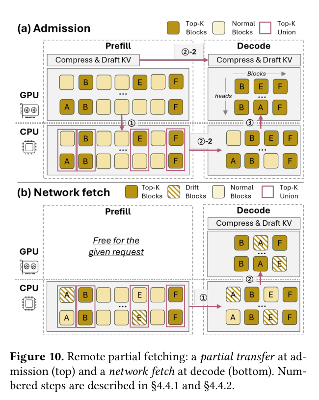 Remote partial fetching