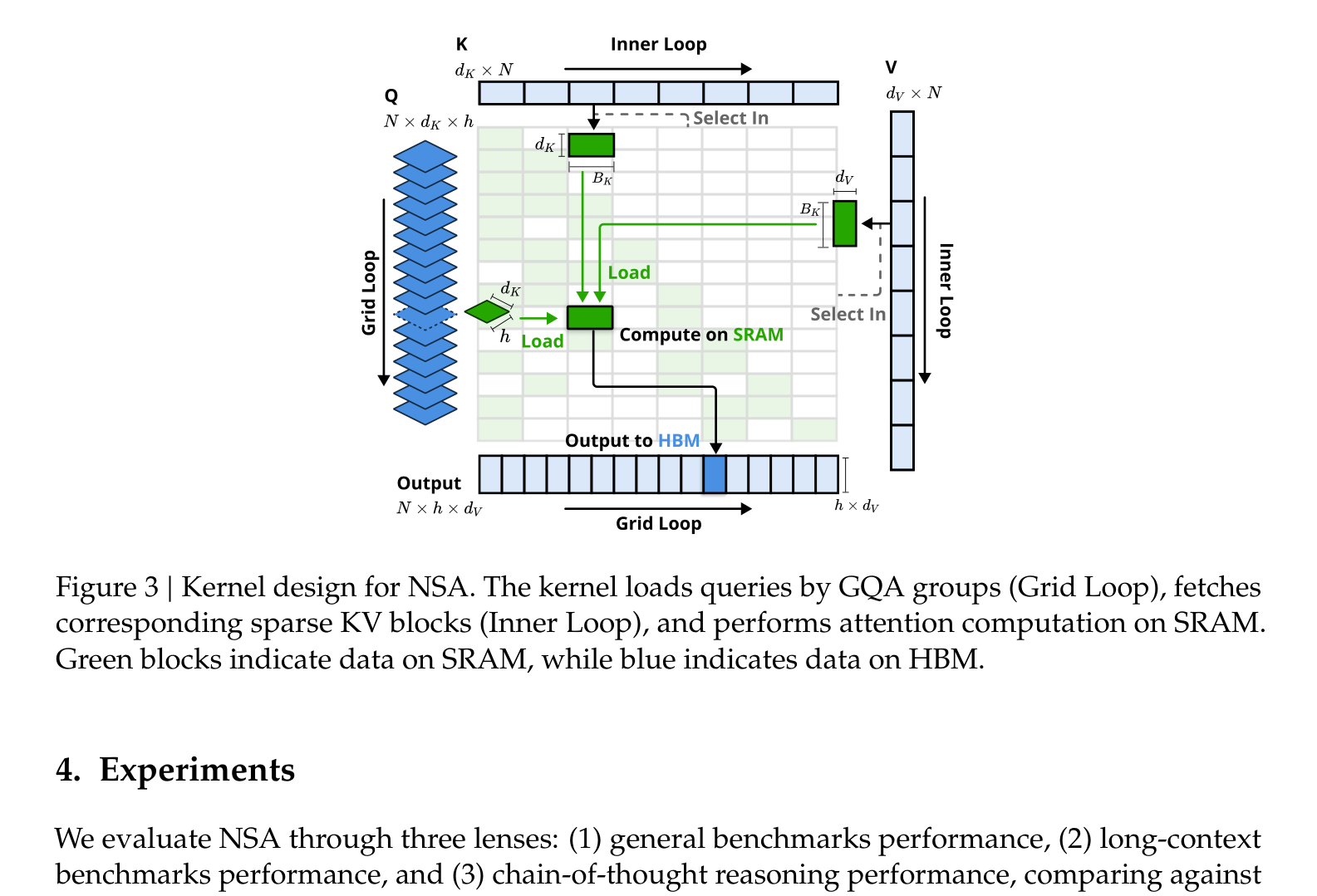 NSA Kernel 设计：GQA 分组 load，SRAM 计算