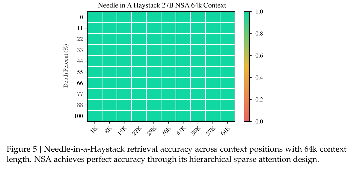 Needle-in-a-Haystack 64k 满分