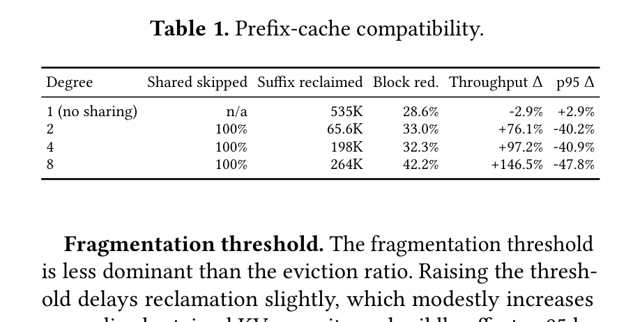 Prefix cache 兼容性