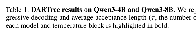 主结果：Qwen3-4B/8B 上的 τ 与 speedup