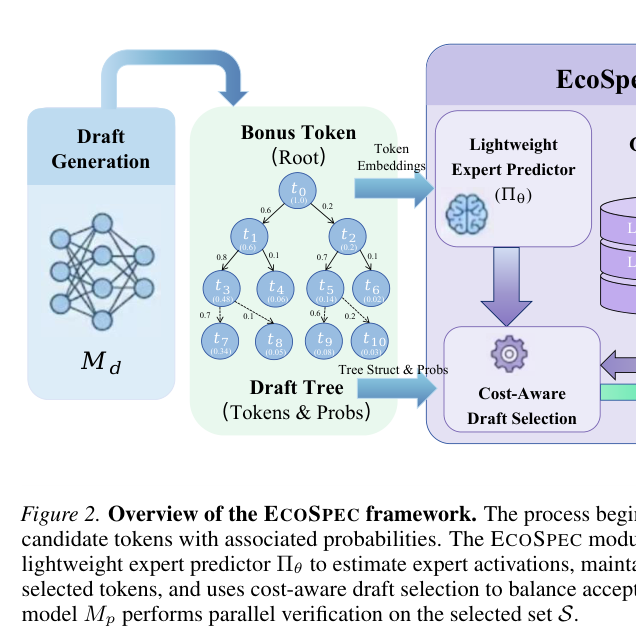EcoSpec 框架