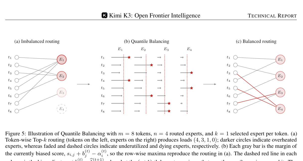 Quantile Balancing 示意