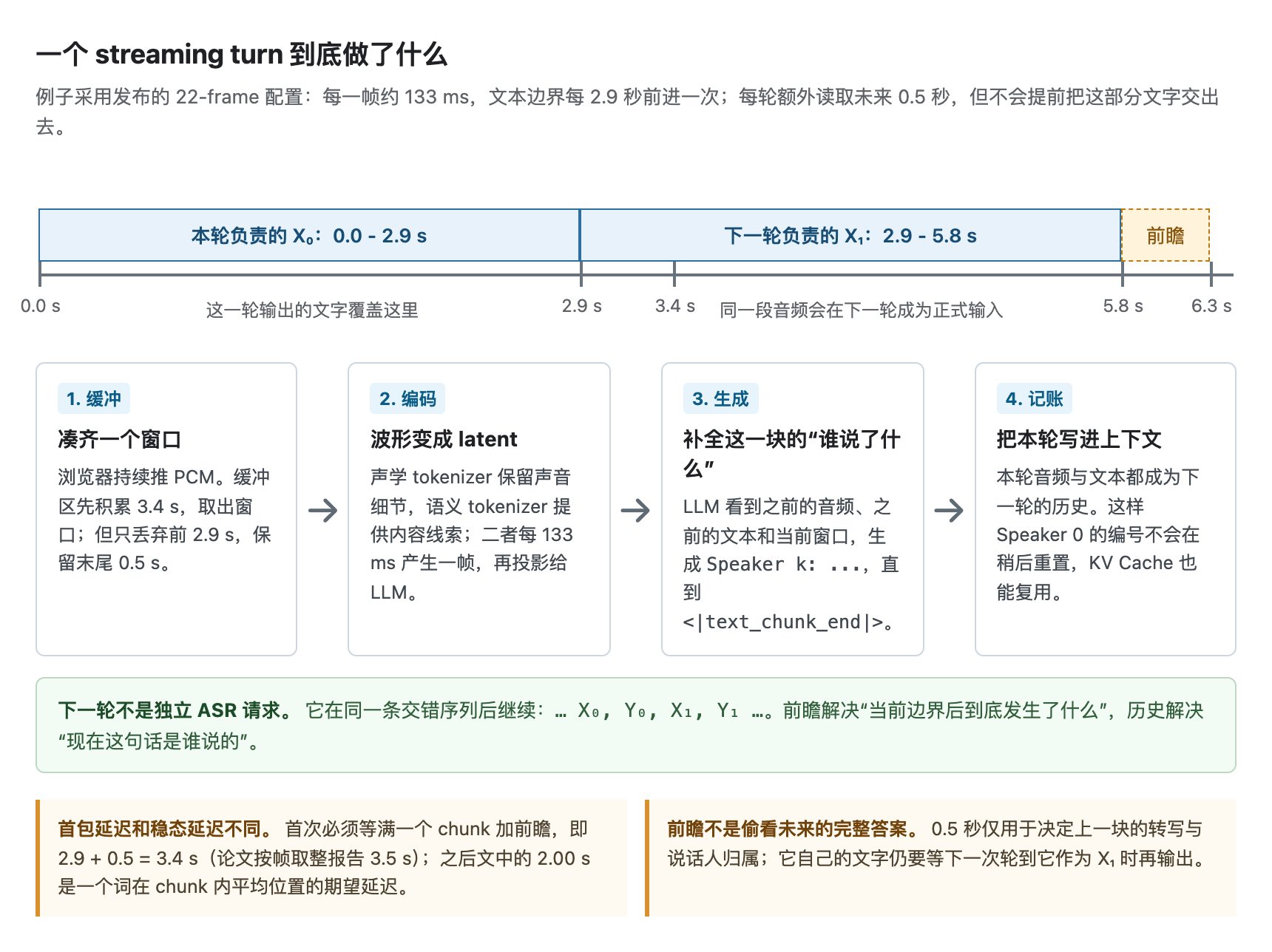 一次流式处理的状态流