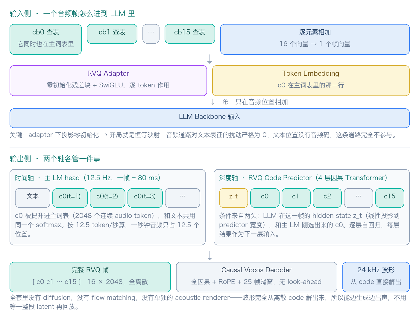 系统总体架构