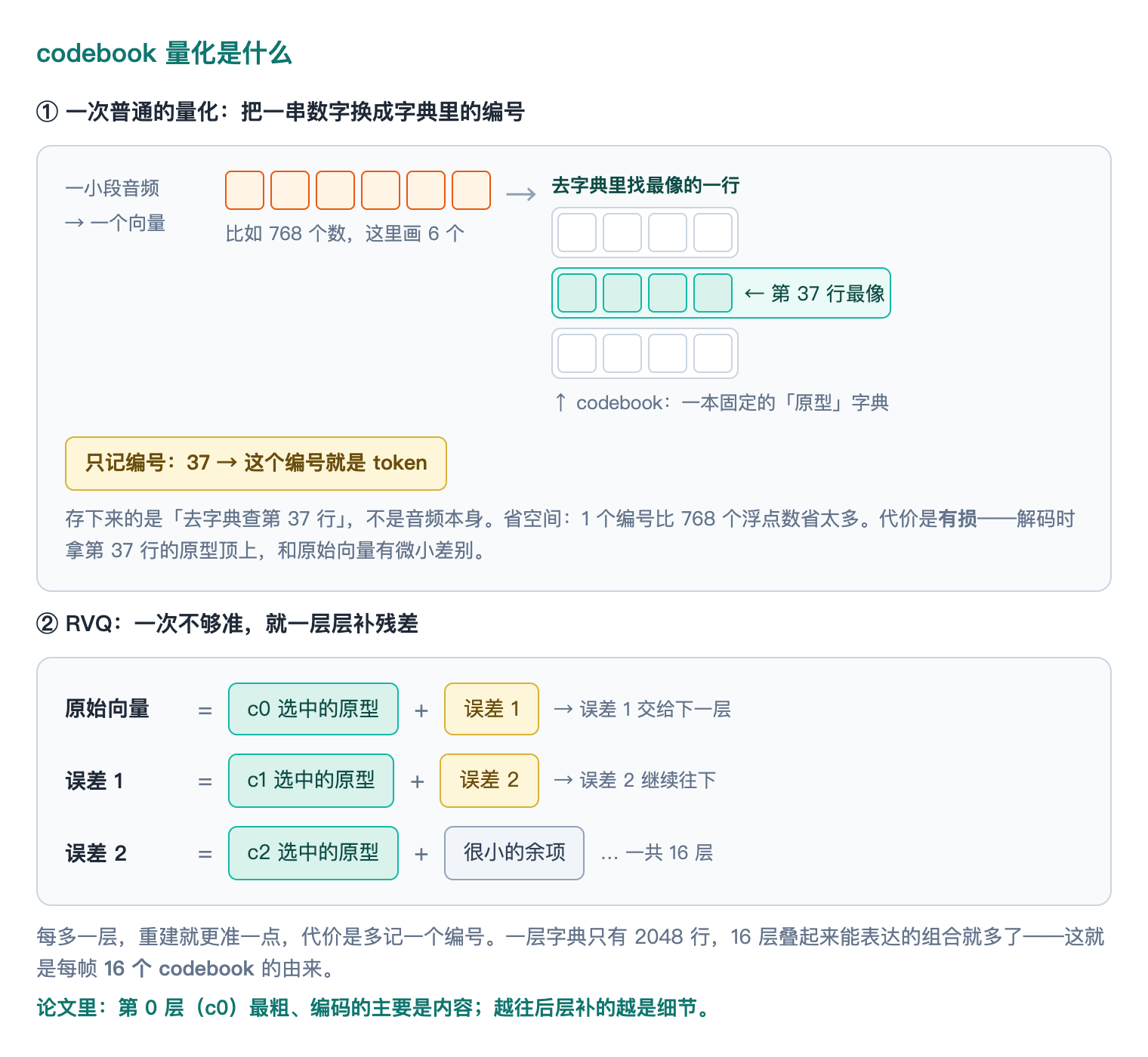 codebook 量化和 RVQ 残差补偿