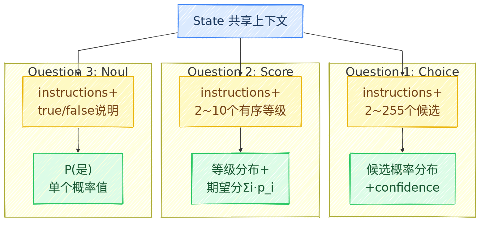 Jev 三种类型化问题的输入输出