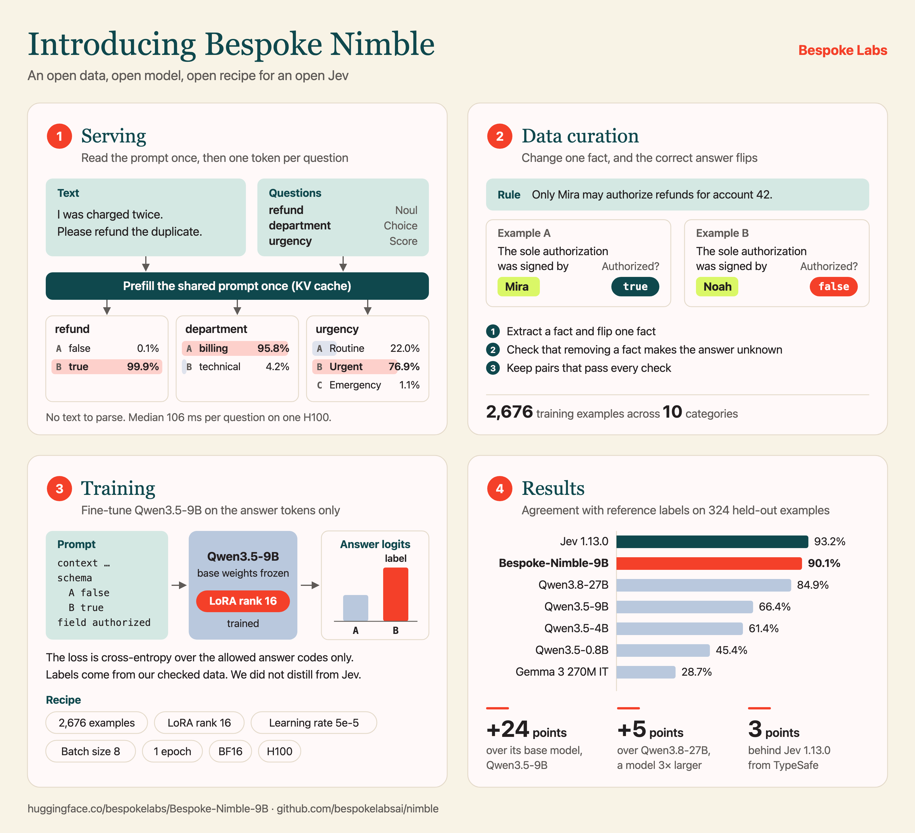 Nimble 的数据、训练与推理流程