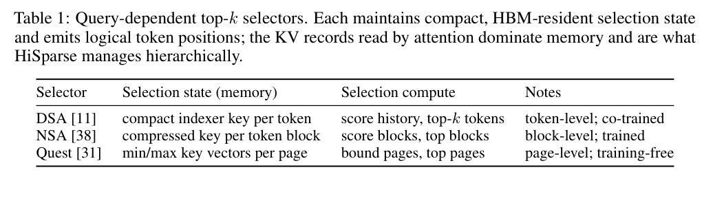 三种 top-k indexer 对比