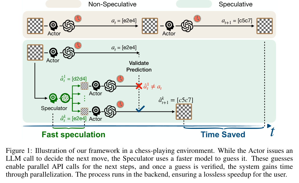 Speculative Actions 总体流程