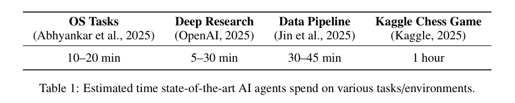不同 Agent 任务耗时