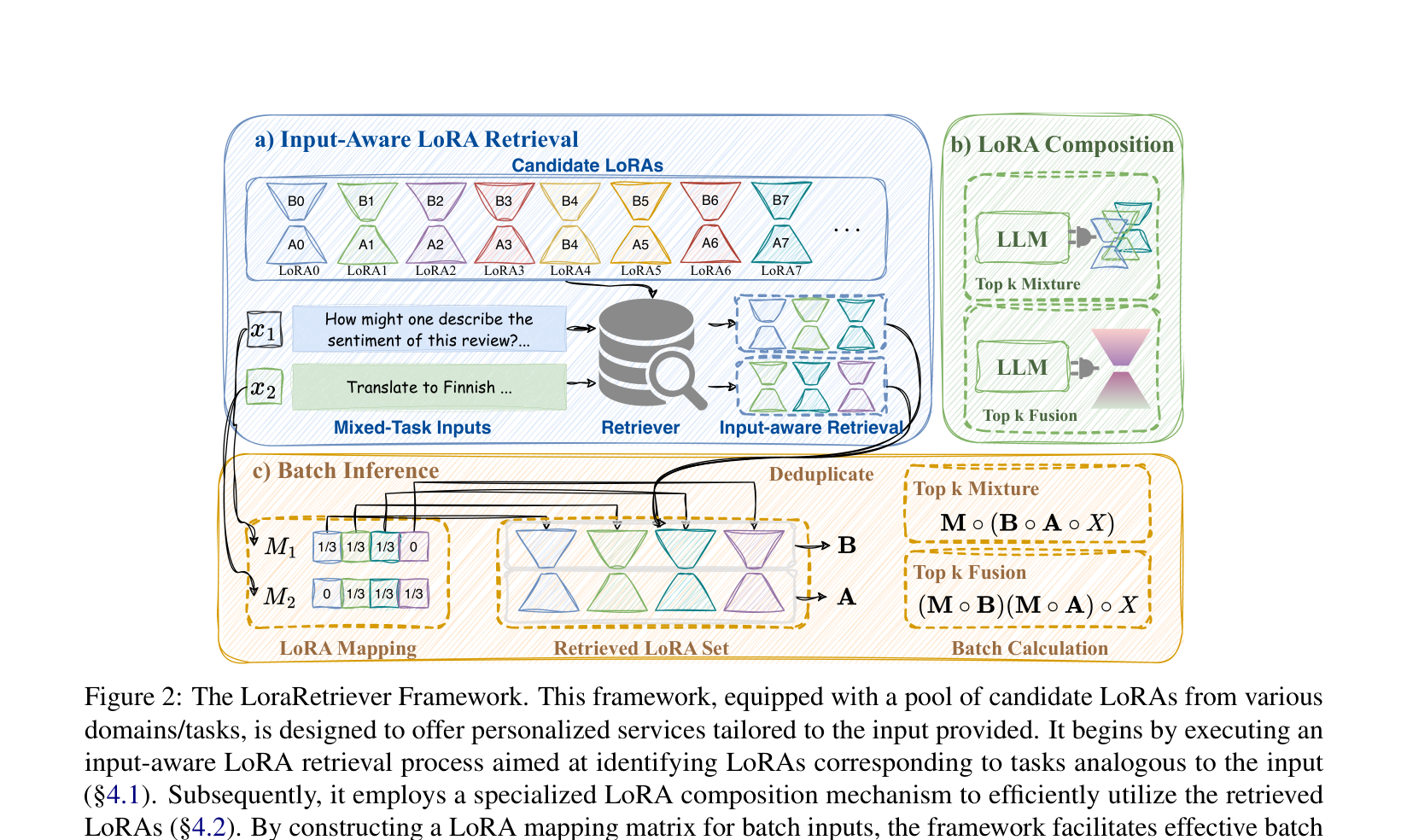 LoraRetriever 的检索、组合与 batch inference