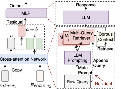 论文 Figure 3：以 LLM 模块搭建 cross-attention Transformer