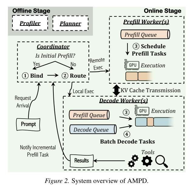 AMPD 系统总览