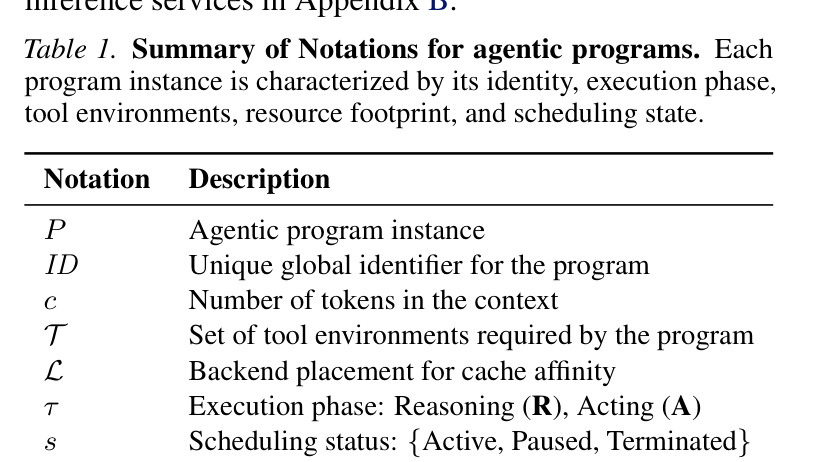 LLM Program 六元组的符号定义