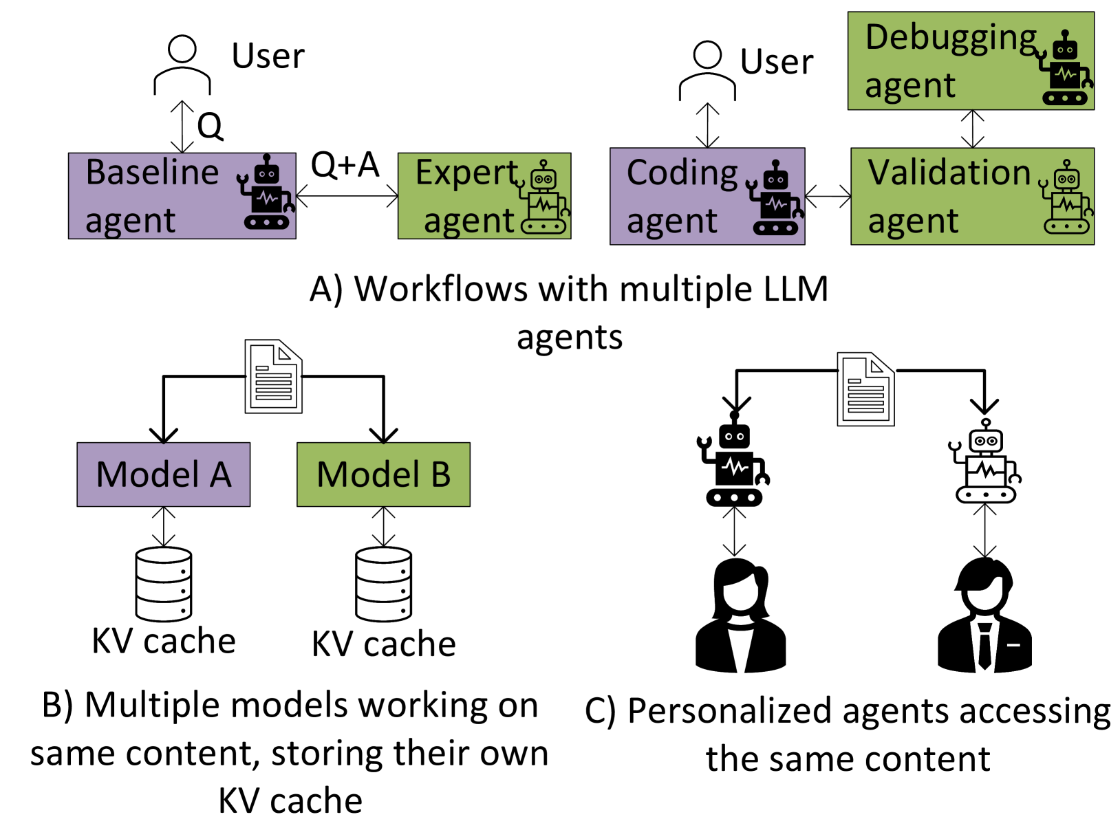 多 LLM 协作场景示意