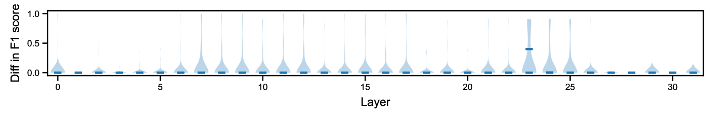 critical layer 分布跨输入稳定性