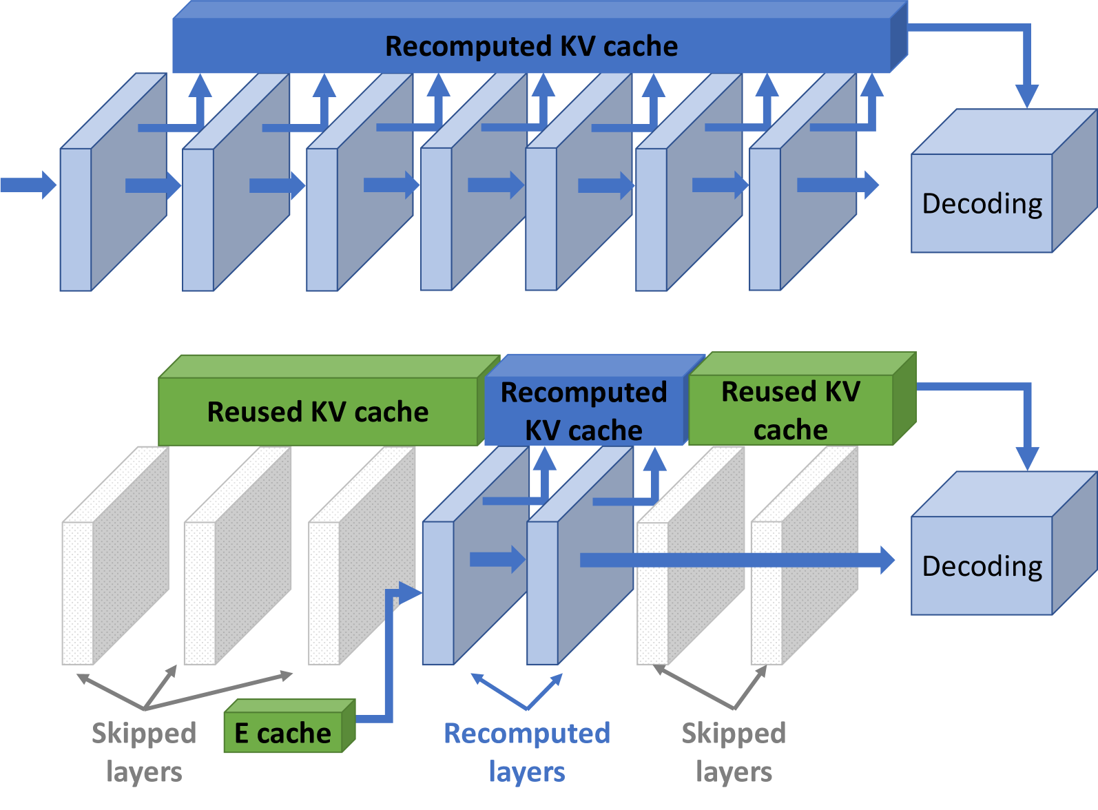 DroidSpeak 选出最优 critical layer group