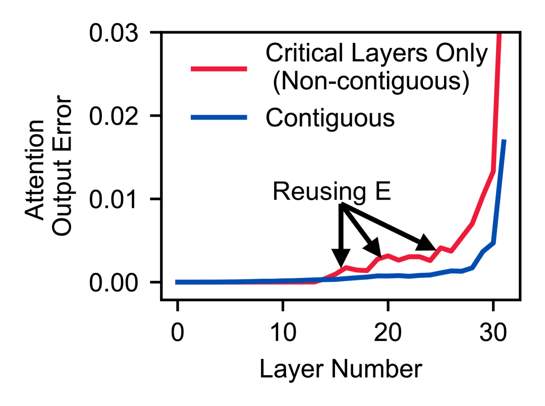 transition point 数量对误差的影响