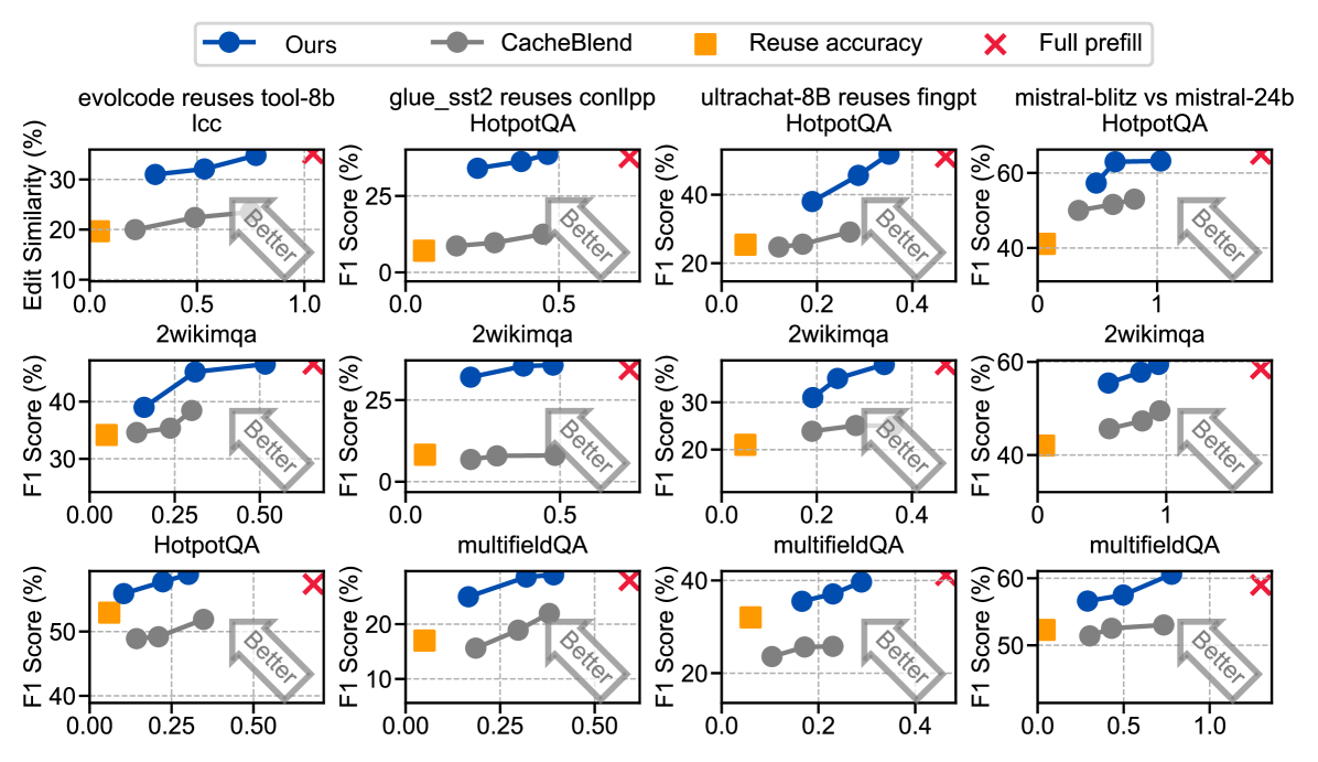 prefill 延迟与精度 tradeoff 全景