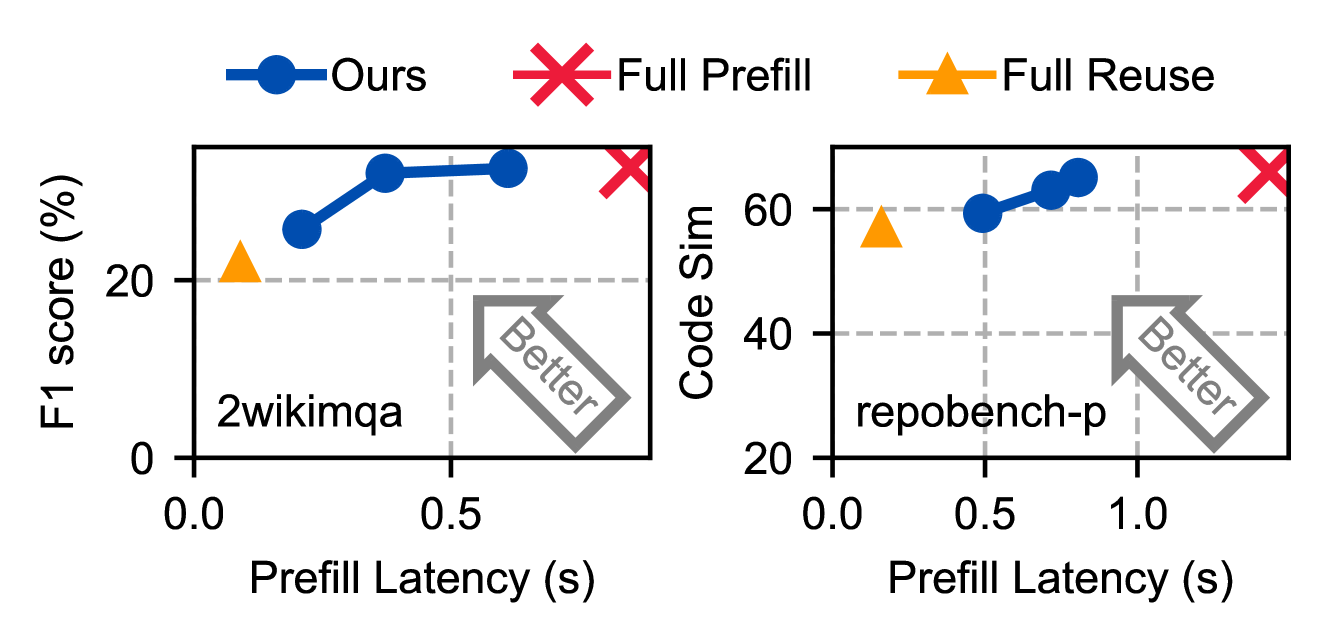 Mixtral MoE 模型上的测试结果