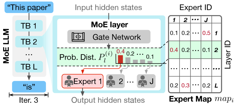 Expert Map 数据结构示意