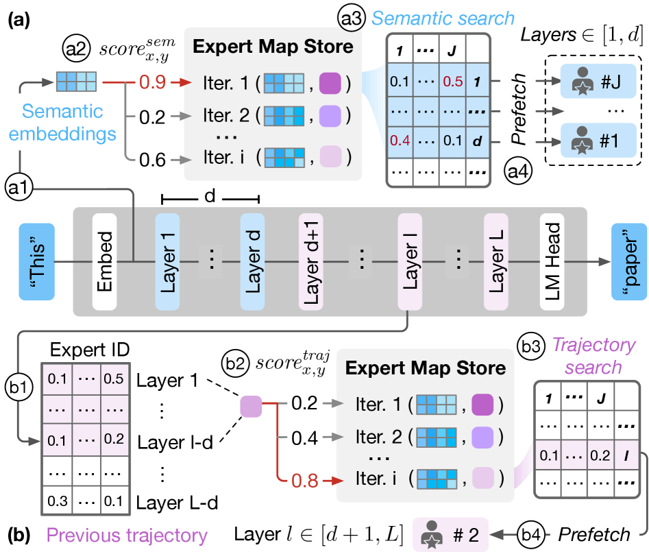Expert Map 搜索工作流（语义搜索 + 轨迹搜索）