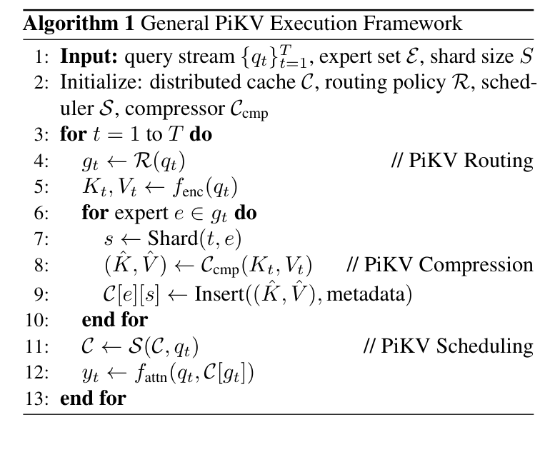 Algorithm 1: PiKV 整体执行流程